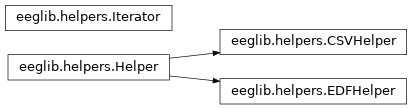 Inheritance diagram of eeglib.helpers